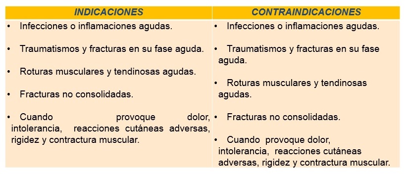 Masaje deportivo fashion contraindicaciones