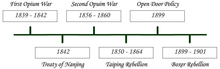 China Imperialism co