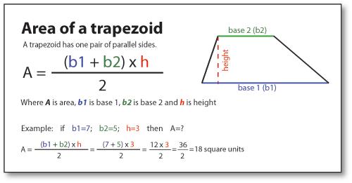 What is the area of a trapezoid?