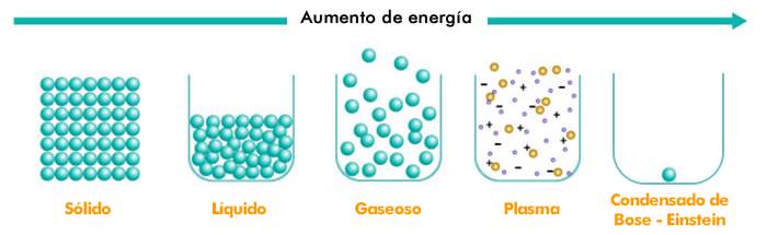 Resultado de imagen para los materiales liquidos y solidos para primer grado