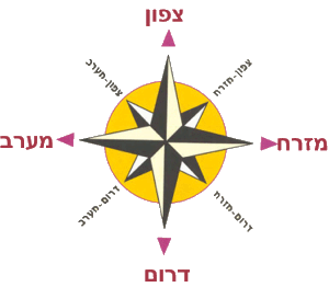 לתוצאות PhotoI שושנות הרוחות