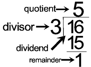 ABOUT DIVISION at emaze Presentation