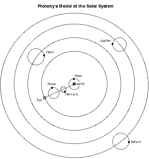 Полицентрическая модель вселенной картинка