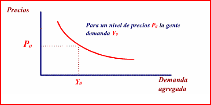 Determinantes da oferta agregada Como ganhar dinheiro