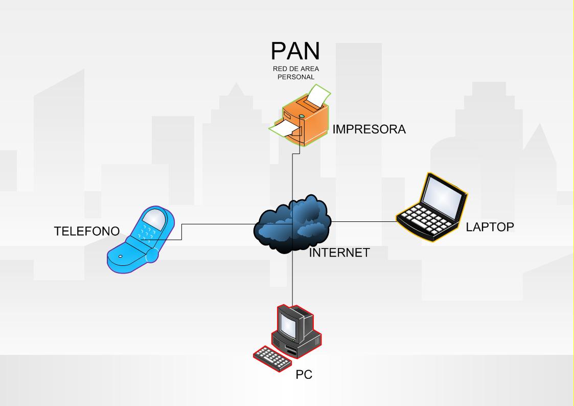 Bluetooth pan