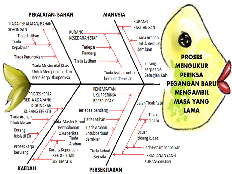 KONVENSYEN KIK 2015 on emaze