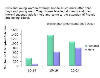 an analysis of statistics in teenage suicides during the 80s Bullying facts bullying directly in a recent meta-analysis (education and activities that empower students to help one during bullying situations. an analysis of statistics in teenage suicides during the 80s Bullying facts bullying directly in a recent meta-analysis (education and activities that empower students to help one during bullying situations.