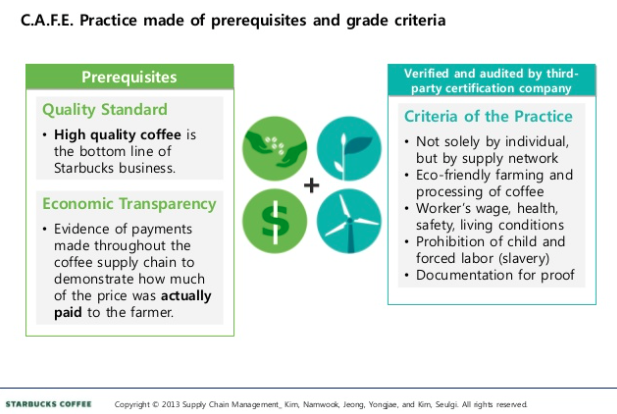 starbuck supply chain