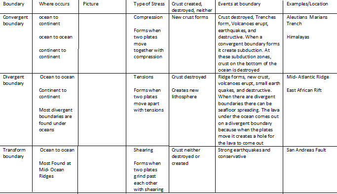 Plate Tectonics copy2 on emaze