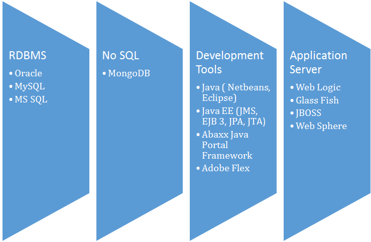 Geojit Technologies - An Overview copy1 at emaze Presentation