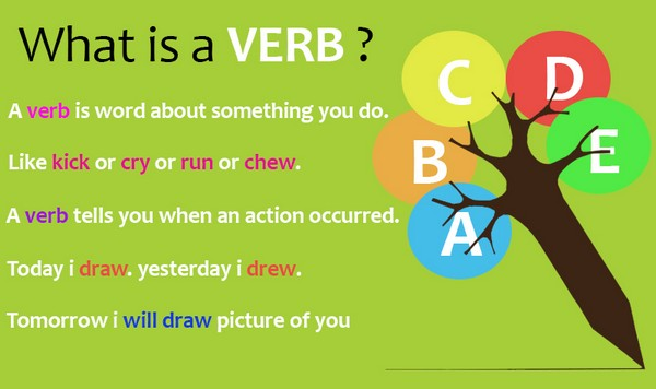 Project verb. What is a verb. Английский глагол Chew. Verb be. Phrasal verb Run.