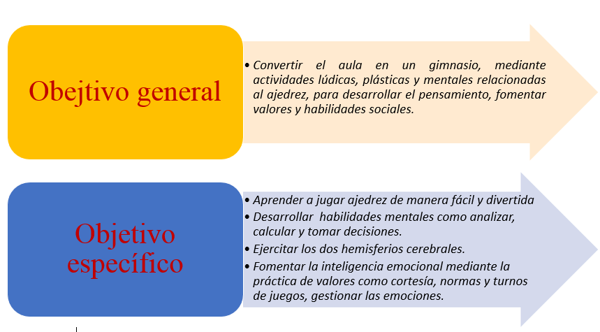 proyecto escolar at emaze Presentation