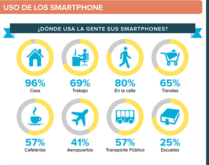 Smartphone en el aula at emaze Presentation