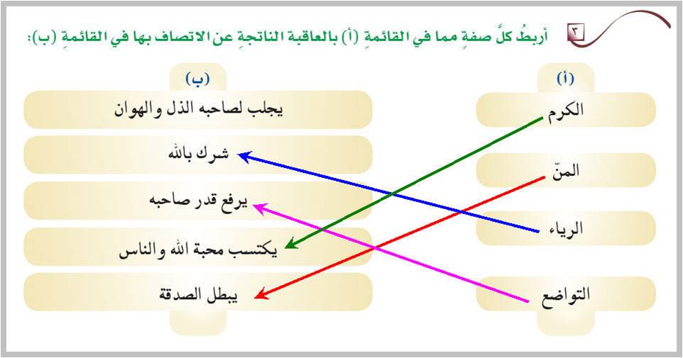 ( قال تعالى واخفض جناحك لمن اتبعك معنى اخفض جناحك الن جانبك وكلامك تواضعا لهم صح أم خطأ )