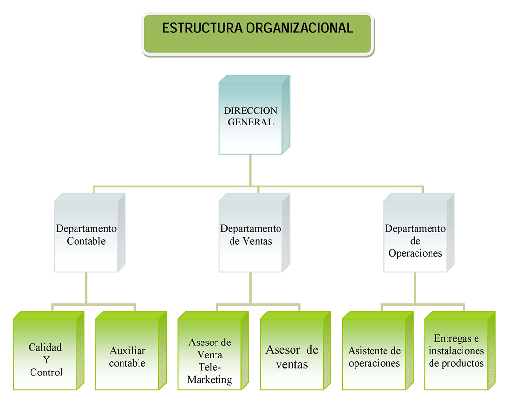 ESTRUCTURA  by mauridian on emaze