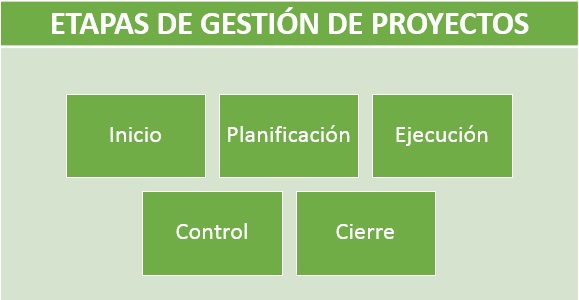 Gestión de proyectos at emaze Presentation