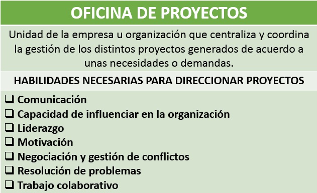 Gestión de proyectos at emaze Presentation