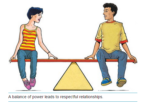 year-8-power-in-relationships-on-emaze