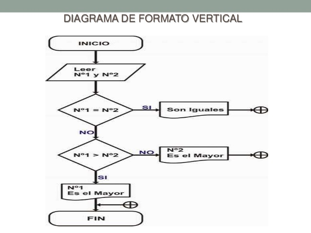 diagrama de flujo on emaze