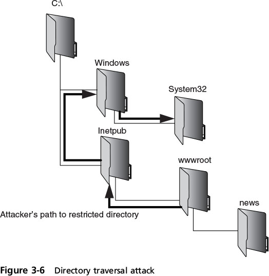 Bwapp Directory Traversal