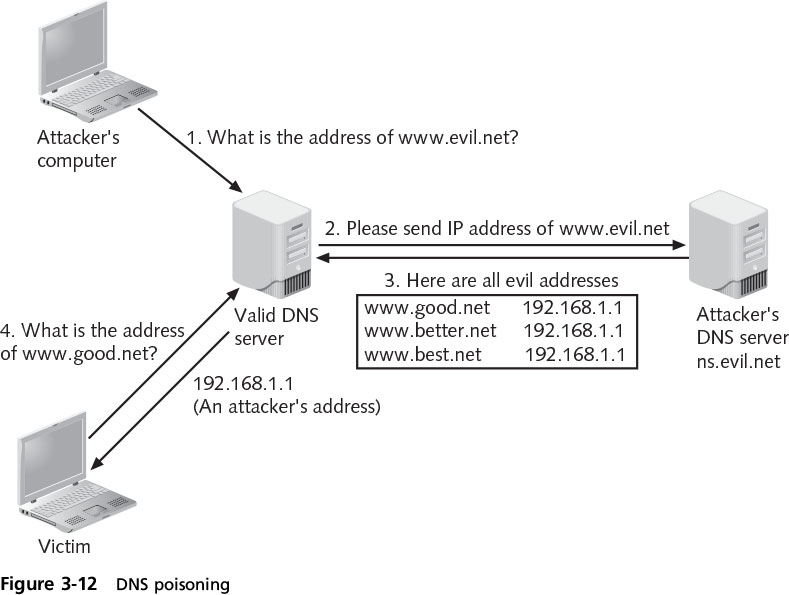 arp poisoning software arp poisoning software