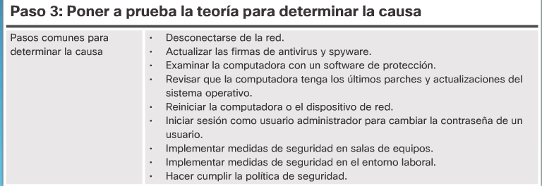 Resultado de imagen para poner a prueba la teoria para determinar la causa