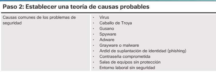 Resultado de imagen para Establecer una teorÃ­a de causas probables