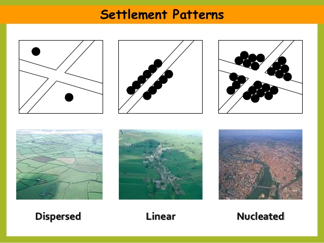 Pattern Of Settlement Geography