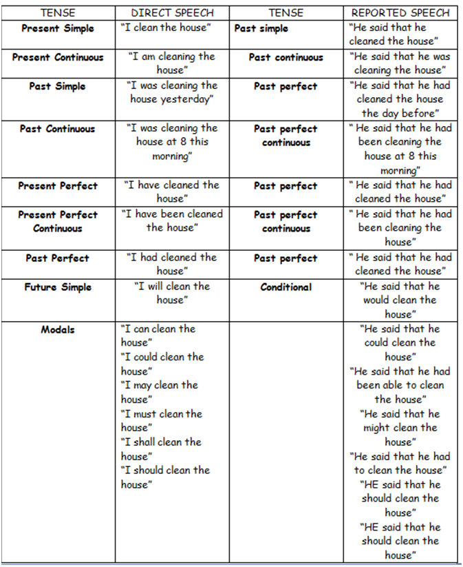 Russian tenses