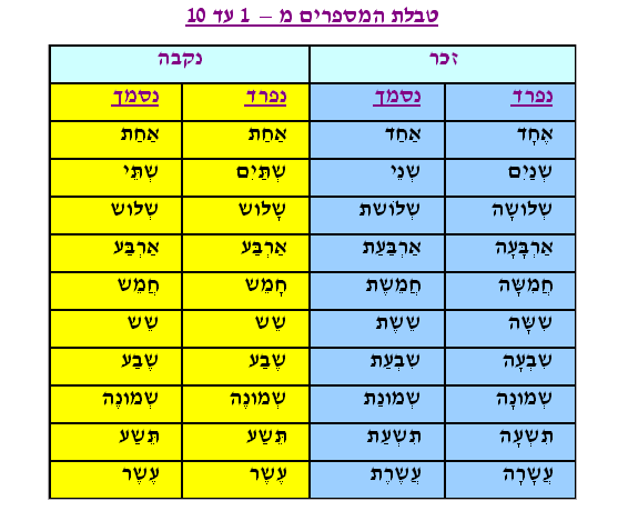 שם המספר - Ourboox