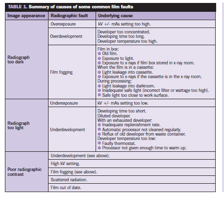 COMMON RADIOGRAPHIC FAULTS.pptx at emaze Presentation