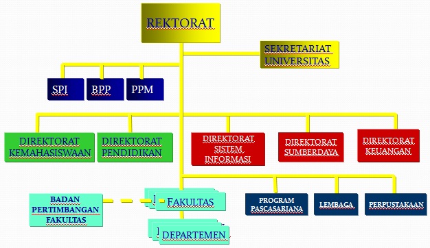Universitas By Banyurip88 On Emaze