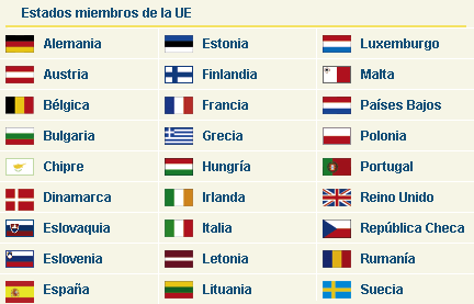 Nombres de paises en español