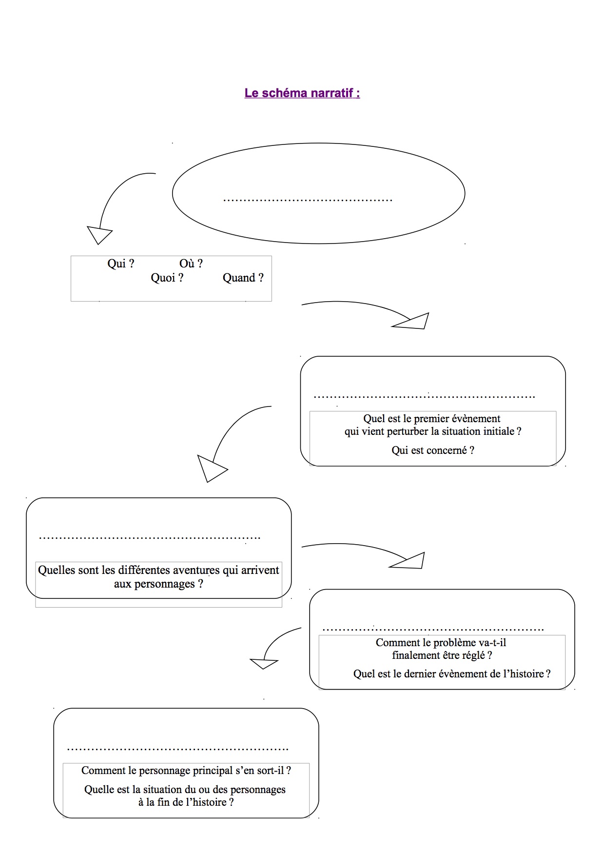 Schema Narratif De La Belle Et La Bete 6Eme