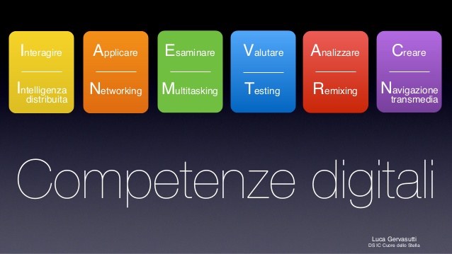 Valutare Le Competenze Digitali At Emaze Presentation