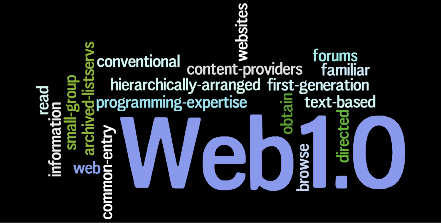 Сайт 0 12. Веб 1.0. 2.0 3.0 4.0. Web 1.0. Технология web 3.0. Web 1.0 web 2.0 web 3.0.