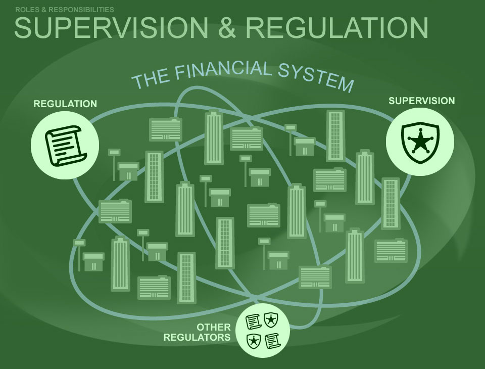Banking regulations. Bank Regulation. Supervision картинка. Banking Regulation. Bfs Banking Financial Systems логотип.