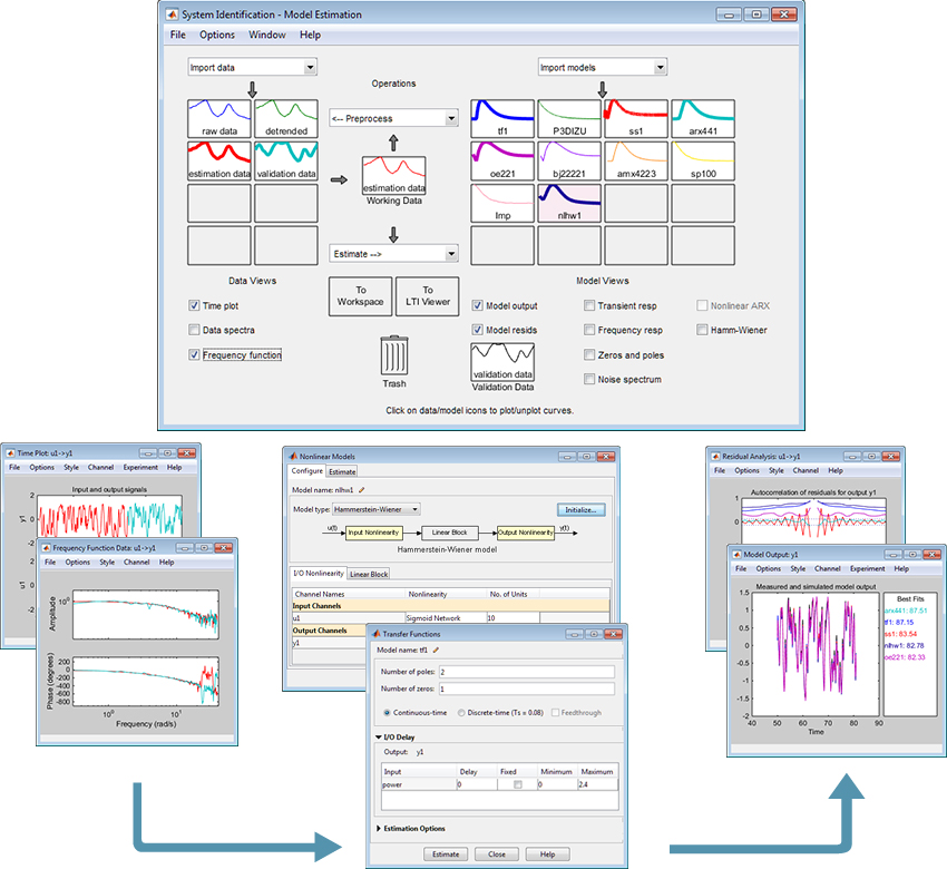 Program data. Identification Toolbox Freq domain data