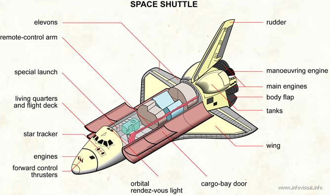 Спейс шаттл схема