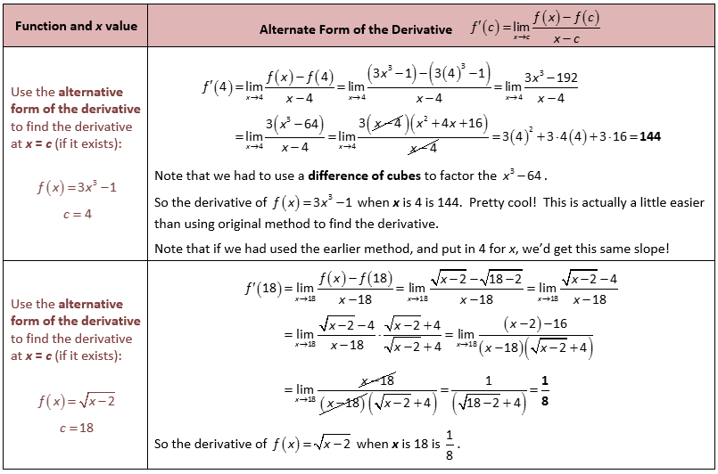 solved-1-definition-of-the-derivative-function-the-chegg