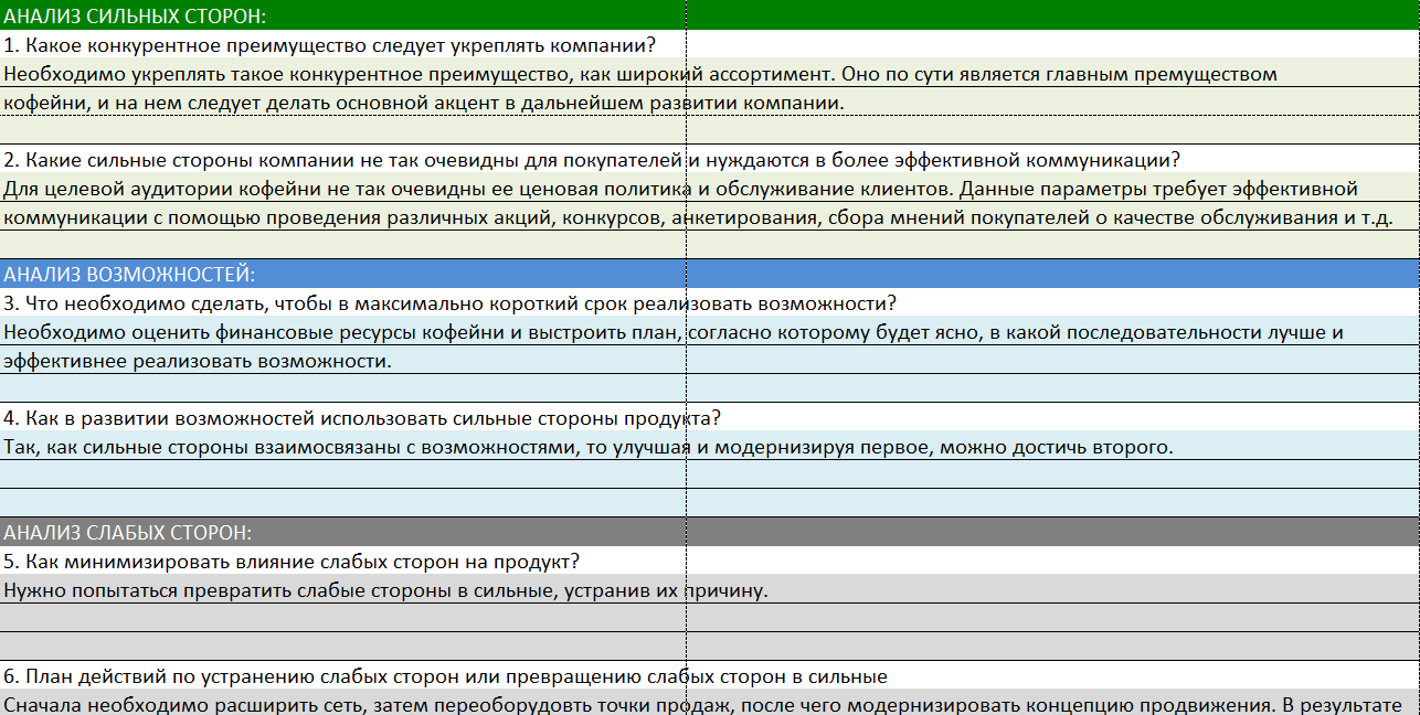 Анализ план действие