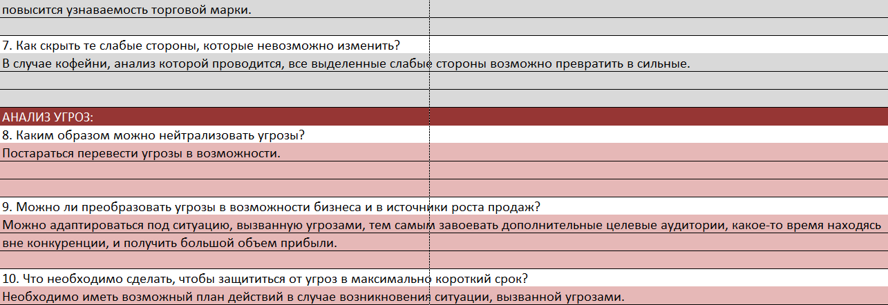 Максимально возможно короткие сроки. Каким образом можно нейтрализовать угрозы. Слабые стороны, которые нельзя. Как скрыть слабые стороны компании которые нельзя изменить. Как скрыть те слабые стороны, которые невозможно изменить?.