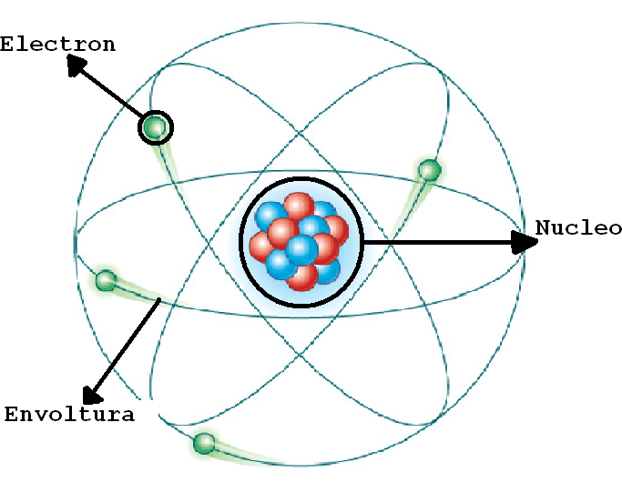 Modelo atómico rutherford
