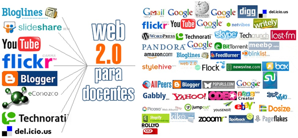 La web. Web-2 сервисы. Технология web 2.0. Web 2.0 сайты. Службы веб 2.0.