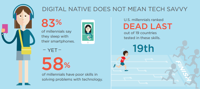 Image result for digital natives vs digital immigrants