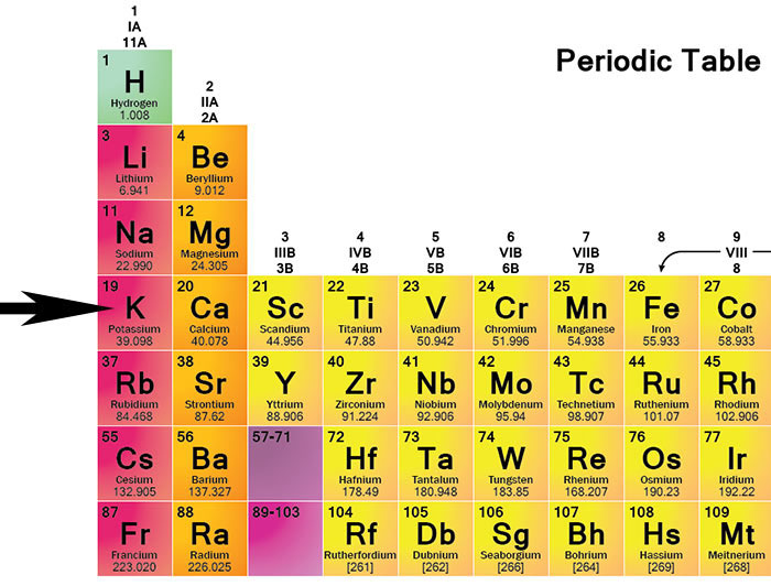 Литий s элемент. Potassium ion. литий элемент таблицы менделеева.