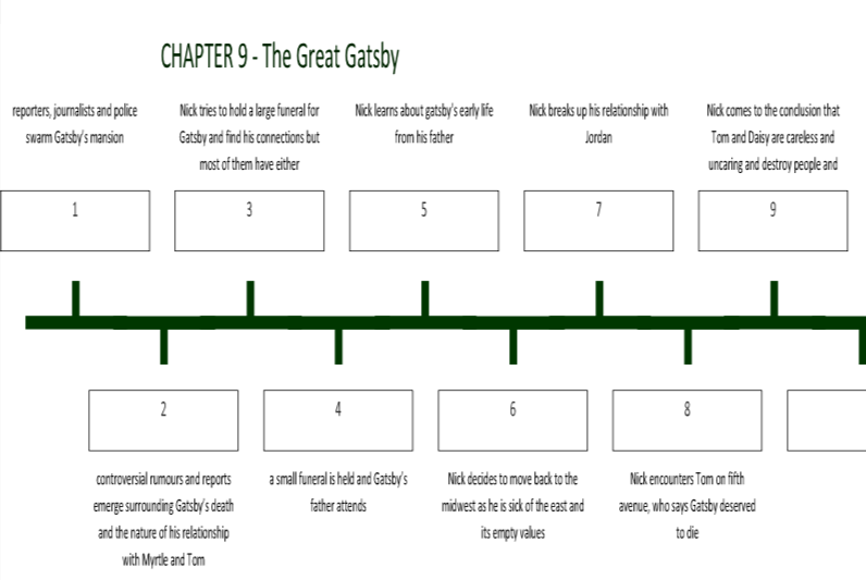 THE GREAT GATSBY at emaze Presentation