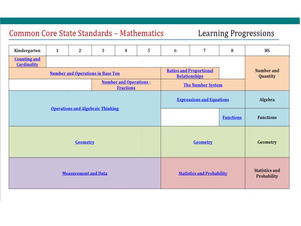 Math Ccc CCSS Mathematics CIC 2014 at emaze Presentation