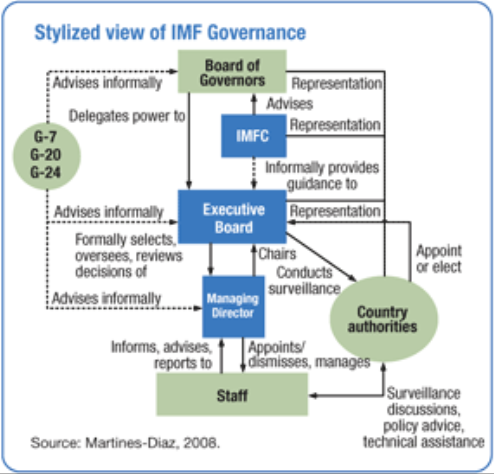 IMF at emaze Presentation
