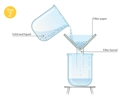 Filtering filter. Filtration is. Фильтрование жидкости математическая модель. Filtration what. Funnel filtrate residue.